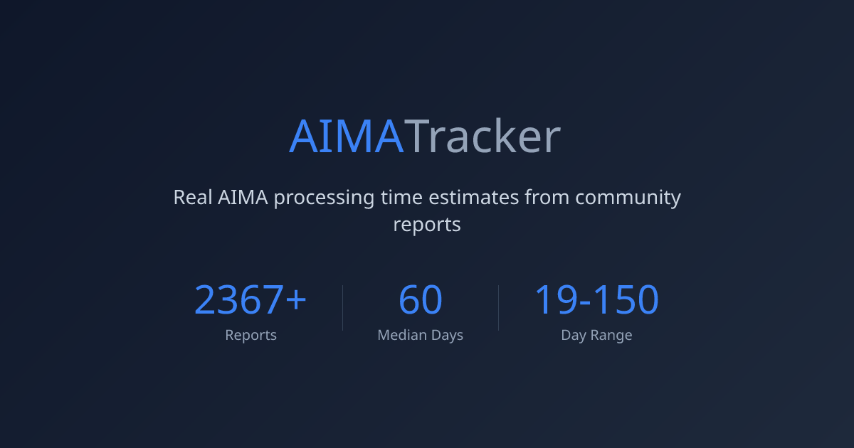 AIMATracker - AIMA Residence Card Processing Times